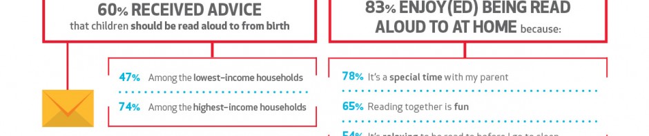 Troubling New Study on Reading Aloud